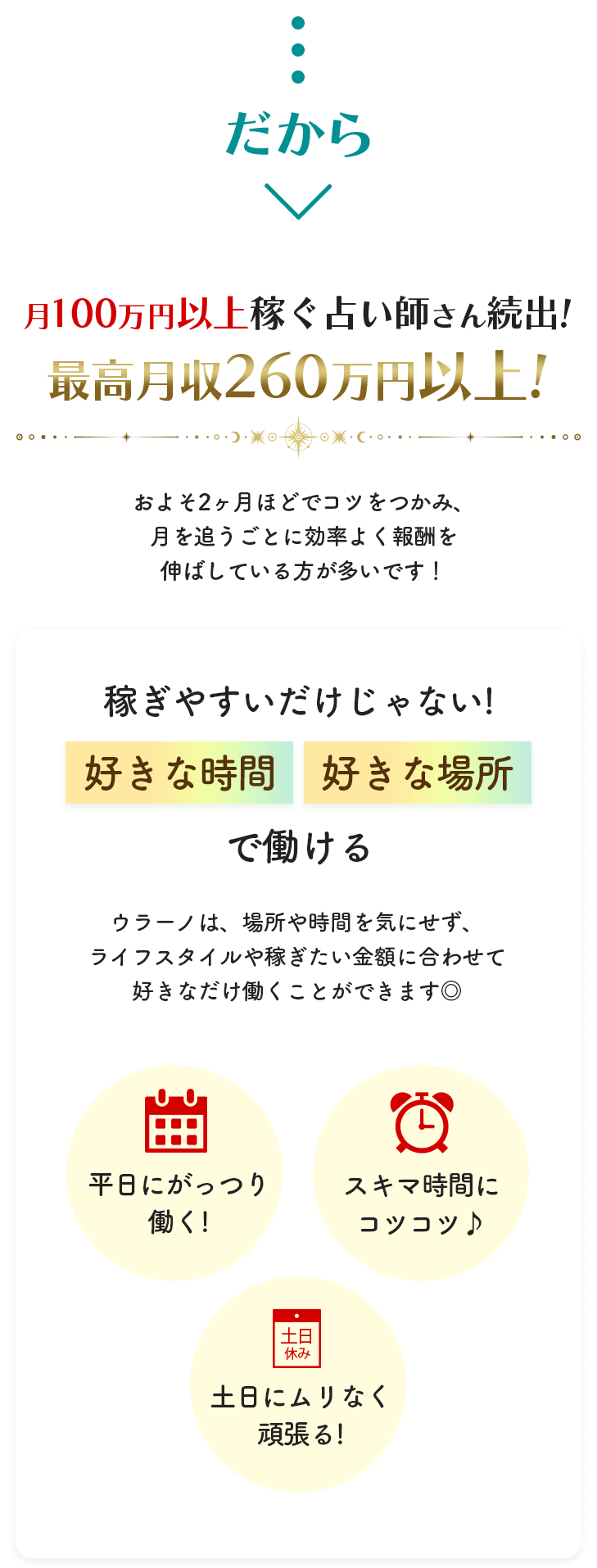 だから月100万円以上稼ぐ占い師さん続出!最高月収260万円以上!