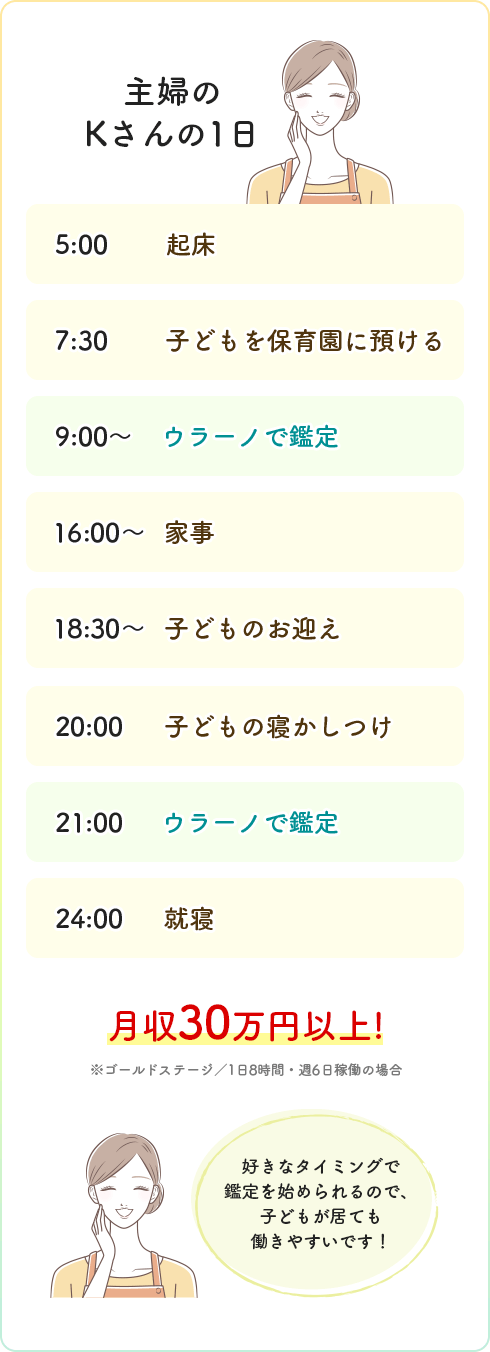 主婦のKさんの1日