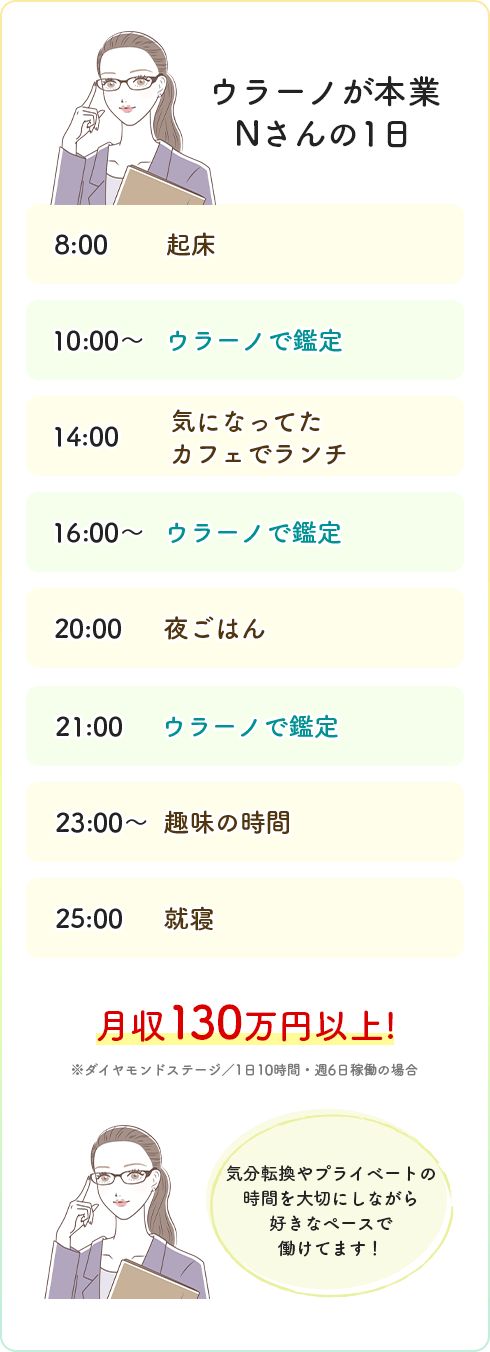 ウラーノが本業のNさんの1日
